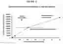 Fig. 15 - Methods of treating disorders using CSF1R inhibitors