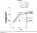 Fig. 17 - Methods of treating disorders using CSF1R inhibitors