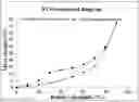 Fig. 01 - Eutectic form A of Elagolix and pyrimethamine, preparation method therefor and use thereof