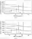 Fig. 03 - Eutectic form A of Elagolix and pyrimethamine, preparation method therefor and use thereof