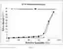 Fig. 04 - Eutectic form A of Elagolix and pyrimethamine, preparation method therefor and use thereof