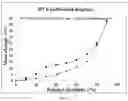 Fig. 05 - Eutectic form A of Elagolix and pyrimethamine, preparation method therefor and use thereof