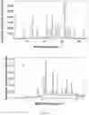 Fig. 06 - Eutectic form A of Elagolix and pyrimethamine, preparation method therefor and use thereof