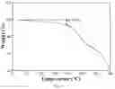 Fig. 08 - Eutectic form A of Elagolix and pyrimethamine, preparation method therefor and use thereof