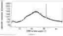 Fig. 11 - Eutectic form A of Elagolix and pyrimethamine, preparation method therefor and use thereof