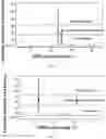 Fig. 16 - Eutectic form A of Elagolix and pyrimethamine, preparation method therefor and use thereof