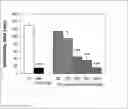 Fig. 01 - COMBINED THERAPY FOR NMDAR ANTAGONIST-RESPONSIVE NEUROPSYCHIATRIC DISORDERS