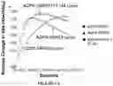 Fig. 02 - Prodrug salts