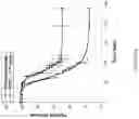 Fig. 06 - Prodrug salts
