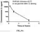 Fig. 07 - COMPOSITIONS AND THERAPEUTIC METHODS