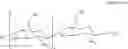 Fig. 59 - COMPOSITIONS AND THERAPEUTIC METHODS