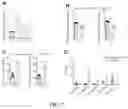 Fig. 08 - METHOD FOR TREATING INFECTIOUS DISEASES BY TARGETING NK CELL IMMUNE CHECKPOINT