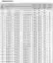 Fig. 166 - TAU ANTISENSE OLIGOMERS AND USES THEREOF