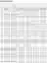 Fig. 49 - TAU ANTISENSE OLIGOMERS AND USES THEREOF