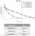 Fig. 07 - RNA and nucleic acid carrier including the same
