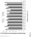 Fig. 46 - PREPARATION AND STORAGE OF LIPOSOMAL RNA FORMULATIONS SUITABLE FOR THERAPY