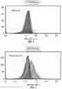 Fig. 05 - MODIFIED IMMUNE EFFECTOR CELLS WITH INCREASED RESISTANCE TO CELL DEATH