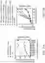 Fig. 43 - Genetically engineered coronavirus-specific effector cells for in situ synthesis of antiviral proteins
