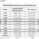 Fig. 02 - NOVEL ANUCLEATED CELLS AND USES THEREOF