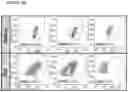 Fig. 04 - NOVEL ANUCLEATED CELLS AND USES THEREOF