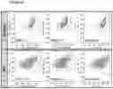 Fig. 05 - NOVEL ANUCLEATED CELLS AND USES THEREOF