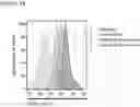 Fig. 19 - NOVEL ANUCLEATED CELLS AND USES THEREOF