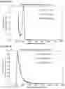 Fig. 22 - NOVEL ANUCLEATED CELLS AND USES THEREOF