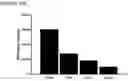 Fig. 24 - NOVEL ANUCLEATED CELLS AND USES THEREOF