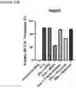 Fig. 32 - NOVEL ANUCLEATED CELLS AND USES THEREOF