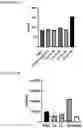 Fig. 49 - NOVEL ANUCLEATED CELLS AND USES THEREOF