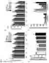 Fig. 09 - COMPOSITION FOR PREVENTING OR TREATING NEUROINFLAMMATORY DISORDERS, COMPRISING BEE VENOM EXTRACT AS ACTIVE INGREDIENT