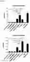 Fig. 12 - NOVEL DOLOSIGRANULUM PIGRUM STRAINS AND USES THEREOF