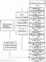 Fig. 01 - Methods of decreasing dysbiosis and restoring a microbiome