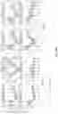 Fig. 101 - Methods of decreasing dysbiosis and restoring a microbiome