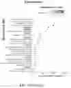 Fig. 133 - Methods of decreasing dysbiosis and restoring a microbiome