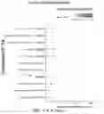Fig. 134 - Methods of decreasing dysbiosis and restoring a microbiome