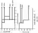 Fig. 30 - Methods of decreasing dysbiosis and restoring a microbiome