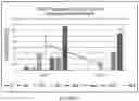 Fig. 04 - MICROBIAL STRAINS FOR VIRUS INHIBITION