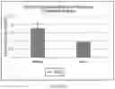Fig. 05 - MICROBIAL STRAINS FOR VIRUS INHIBITION