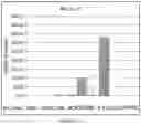 Fig. 06 - MICROBIAL STRAINS FOR VIRUS INHIBITION