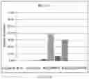 Fig. 07 - MICROBIAL STRAINS FOR VIRUS INHIBITION
