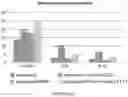 Fig. 08 - MICROBIAL STRAINS FOR VIRUS INHIBITION