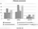 Fig. 09 - MICROBIAL STRAINS FOR VIRUS INHIBITION