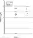 Fig. 10 - MICROBIAL STRAINS FOR VIRUS INHIBITION