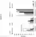 Fig. 03 - METHOD OF TREATING AND/OR PREVENTING ASTHMA, ASTHMA EXACERBATIONS, ALLERGIC ASTHMA AND/OR ASSOCIATED CONDITIONS WITH MICROBIOTA RELATED TO RESPIRATORY DISORDERS