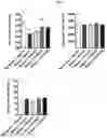 Fig. 04 - COMPOSITION COMPRISING LACTOBACILLUS PLANTARUM FOR PREVENTING AND/OR TREATING MENTAL ILLNESS