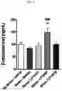 Fig. 08 - COMPOSITION COMPRISING LACTOBACILLUS PLANTARUM FOR PREVENTING AND/OR TREATING MENTAL ILLNESS