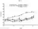 Fig. 09 - COMPOSITION COMPRISING LACTOBACILLUS PLANTARUM FOR PREVENTING AND/OR TREATING MENTAL ILLNESS