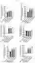 Fig. 12 - COMPOSITION COMPRISING LACTOBACILLUS PLANTARUM FOR PREVENTING AND/OR TREATING MENTAL ILLNESS