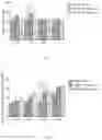 Fig. 06 - ACTIVE SUBSTANCE OF LACTOBACILLUS PLANTARUM GKM3, A COMPOSITION COMPRISING THEREOF AND ITS USE FOR PROMOTING LONGEVITY